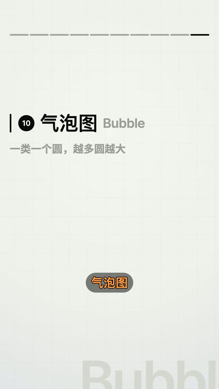 气泡图图表控件的视频演示截图