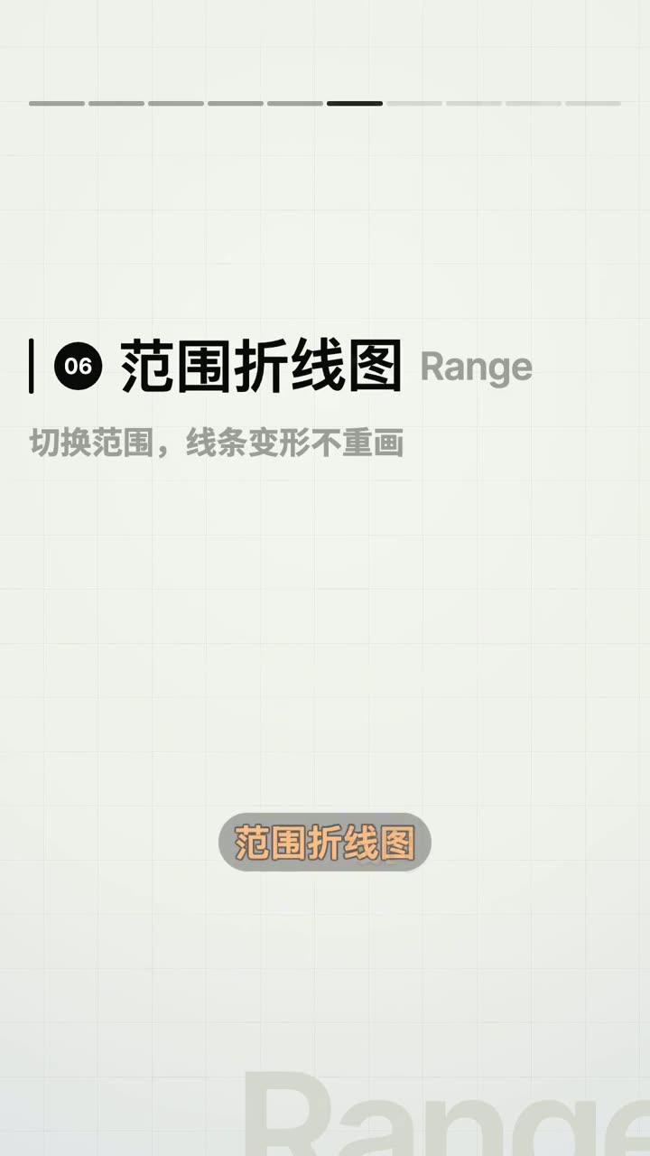 范围折线图图表控件的视频演示截图