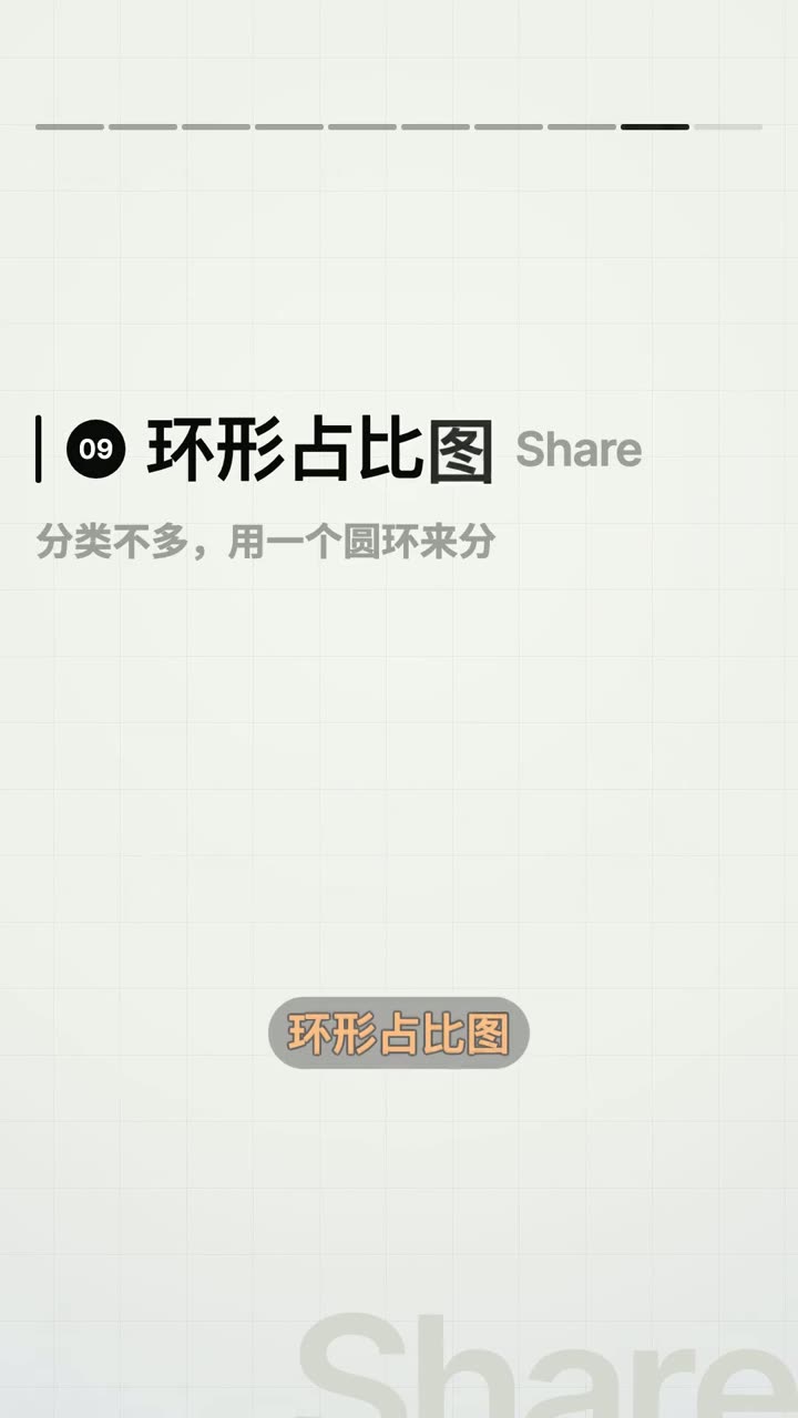 环形占比图图表控件的视频演示截图