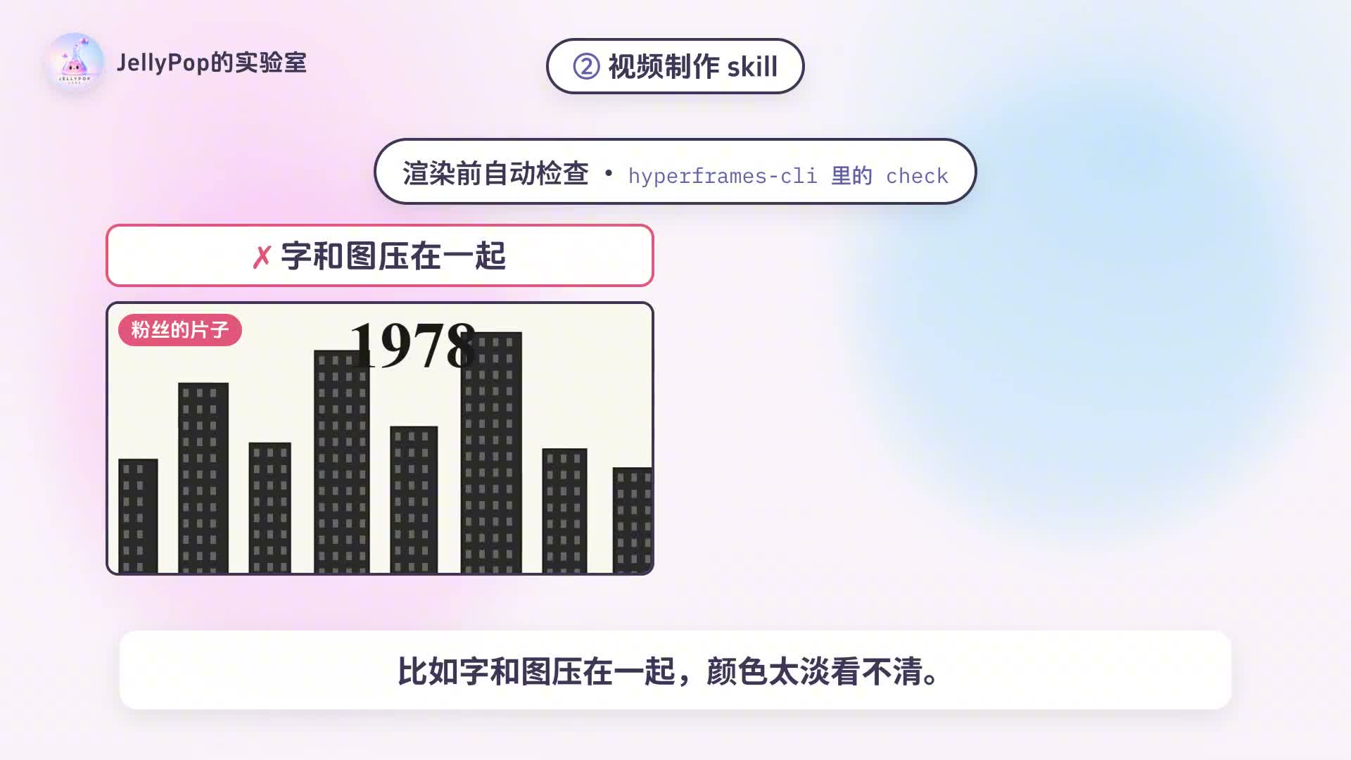 HyperFrames 渲染前自动检查画面