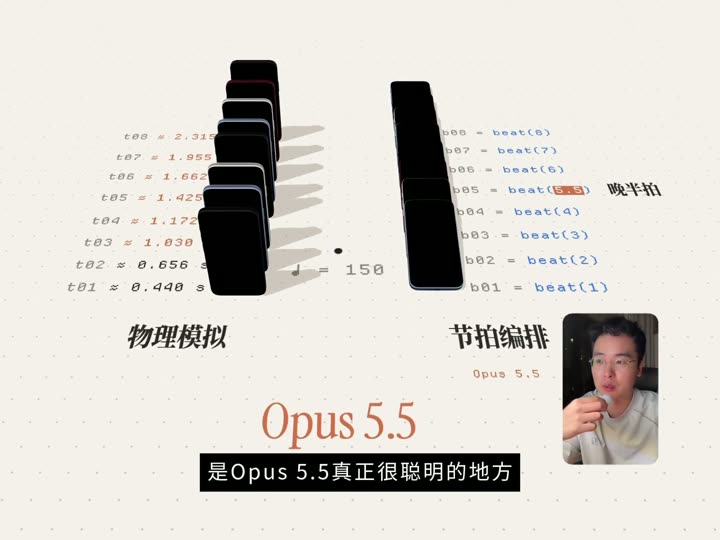 物理模拟与预写节拍方案对比画面