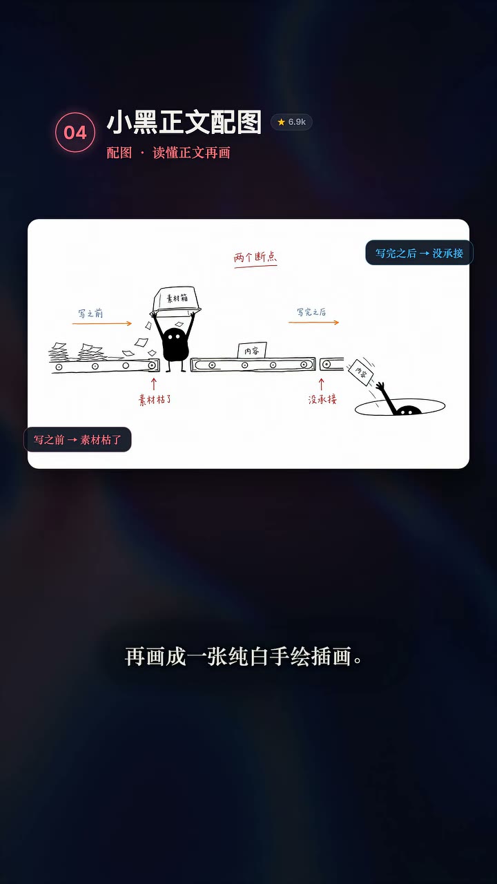 先读懂正文再画手绘插画