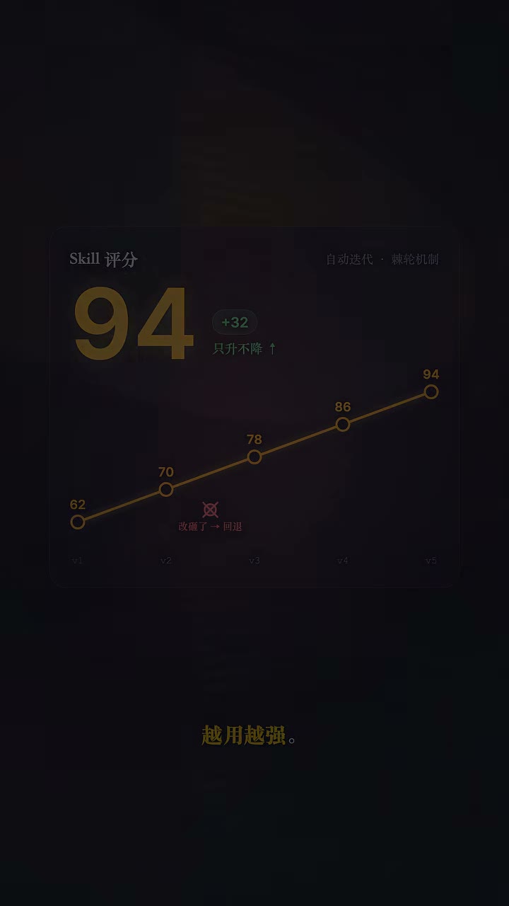 Darwin Skill：打分迭代只升不降