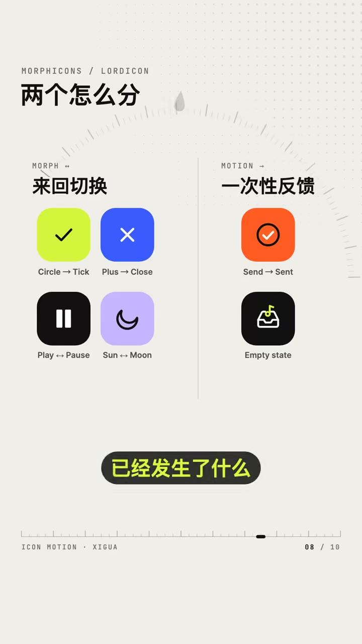 两个图标库怎么分（来回切换 vs 一次性反馈）对比图