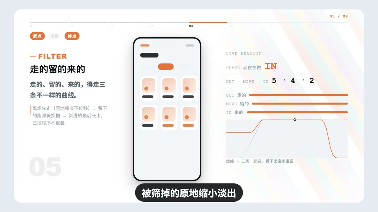 筛选三段曲线演示（FILTER CURVES）