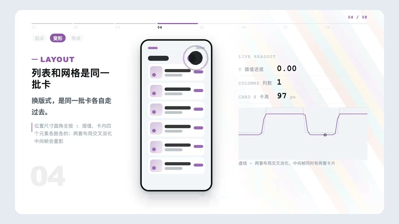卡片从触发点长出并原路收回演示