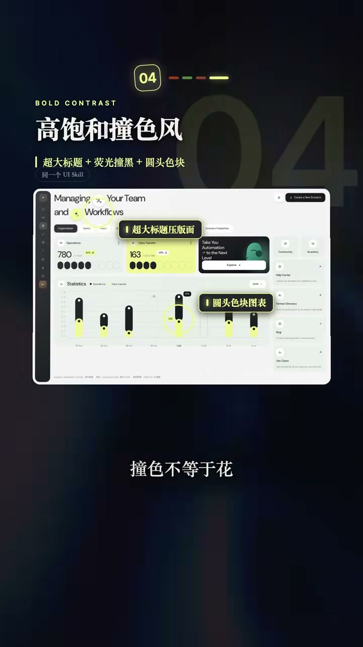 清爽清亮风 Dashboard（浅色底大圆角 + 单一高亮色）