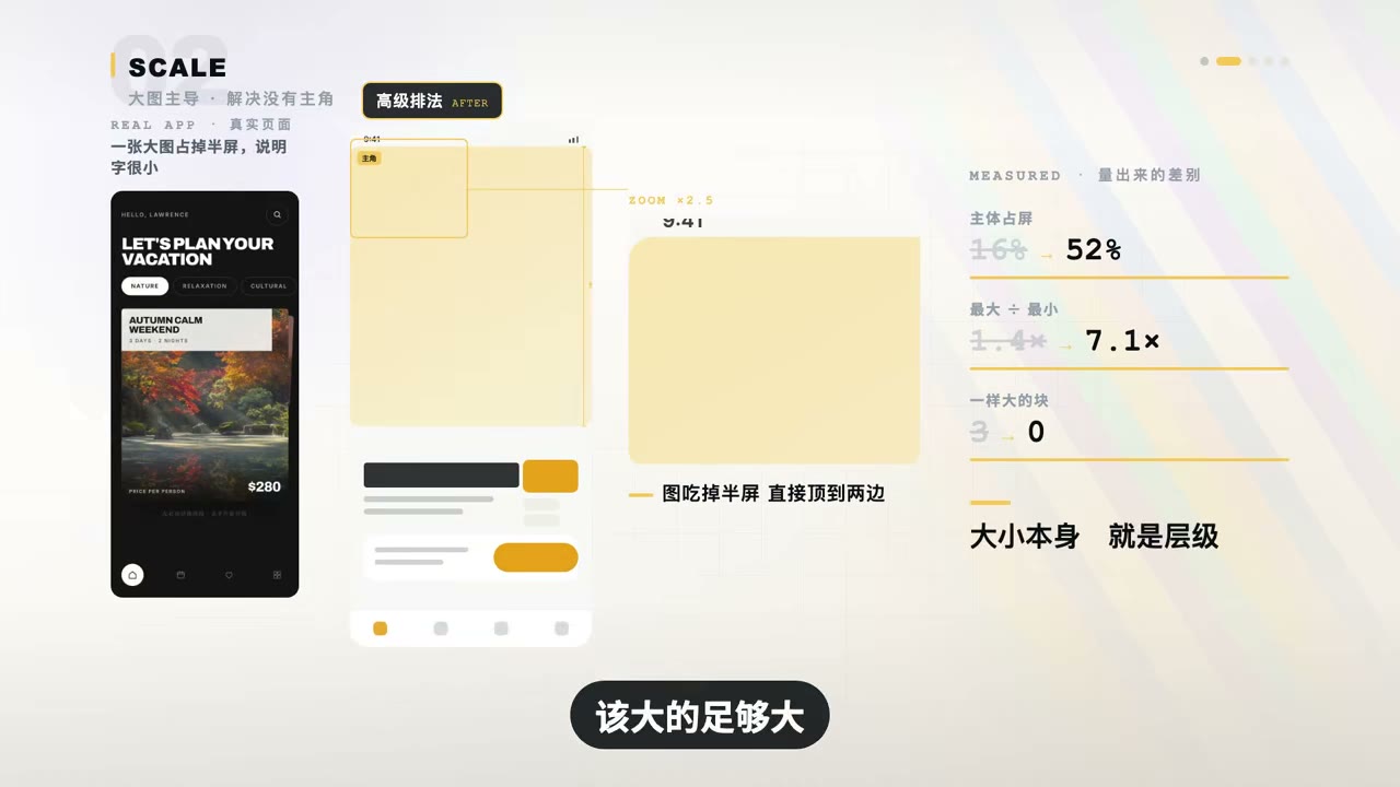 大图主导排法前后对比（主图占屏 50%）