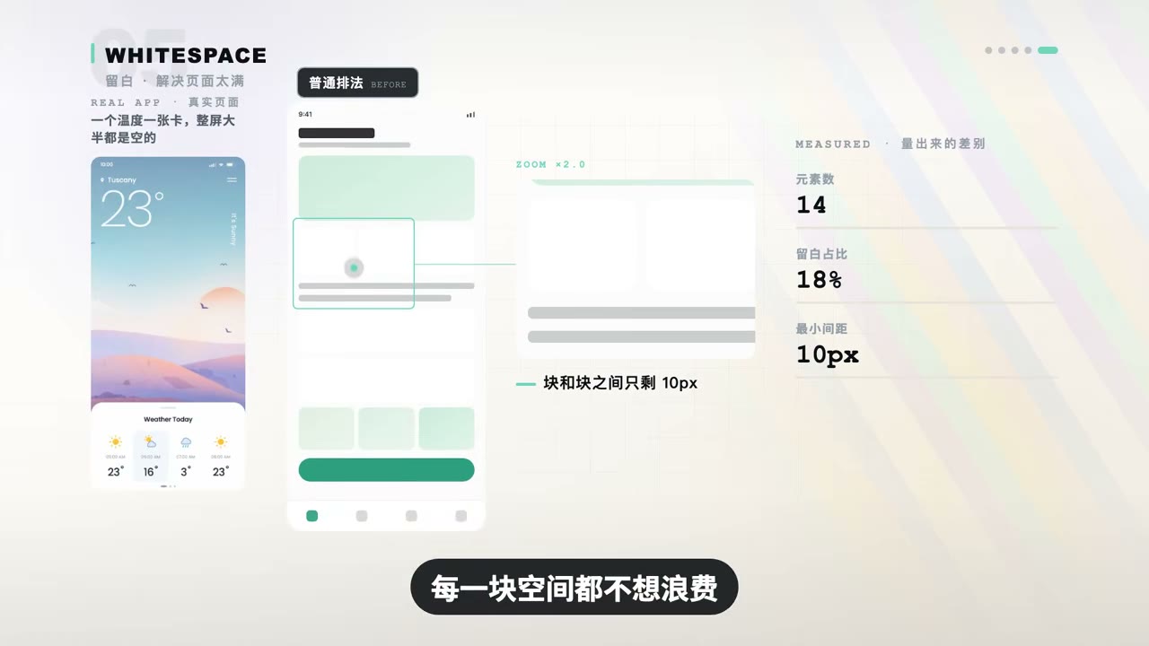 留白排法，页面从 14 个元素删到 5 个、留白率 18%