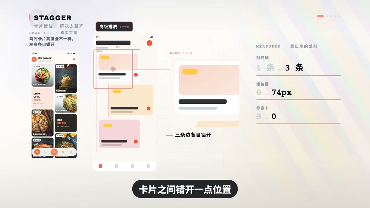 对齐轴检查示意，从 1 条主轴到 3 条中轴