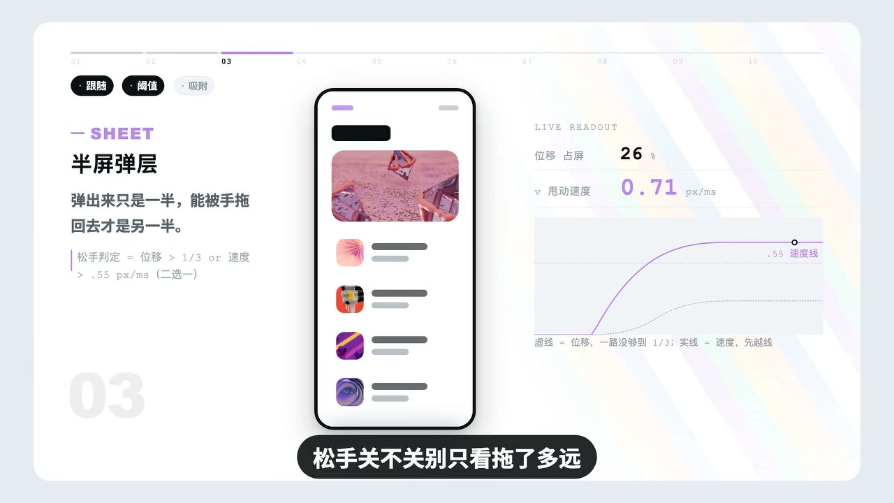 双阈值关闭判定示意（位移 / 速度）