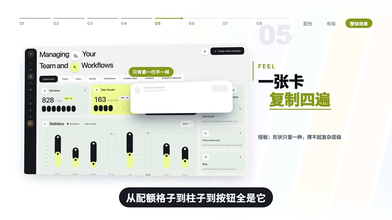高密度卡片墙：同一张卡复制四遍只有第一行不一样