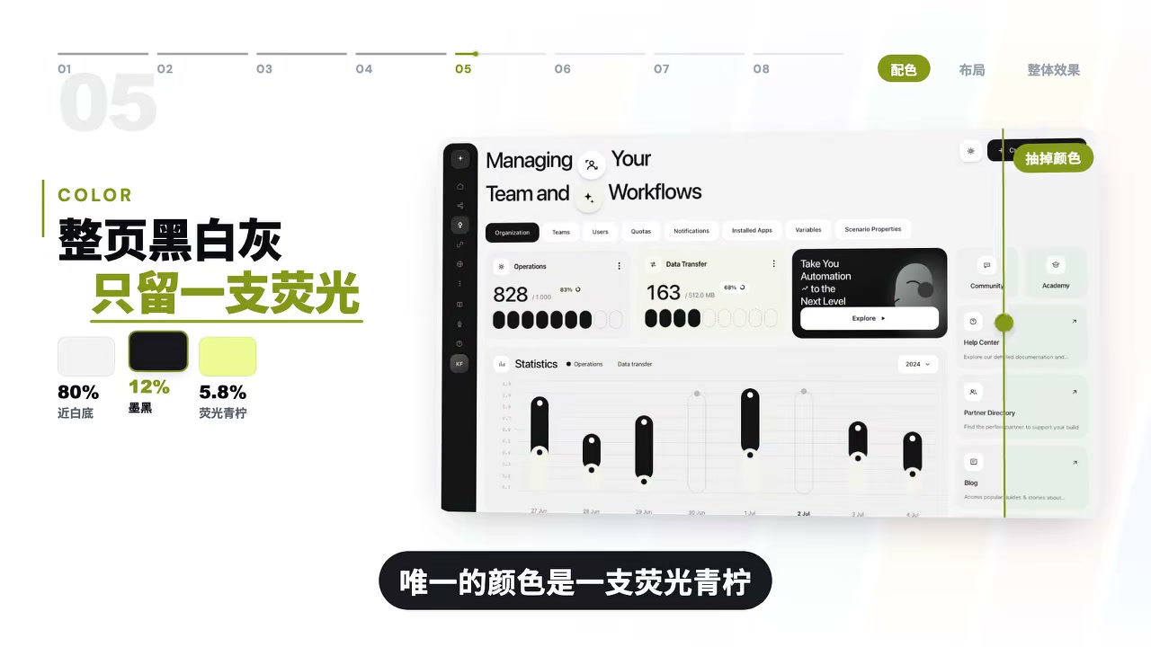 三问评审清单（重色 / 首屏 / 删减）