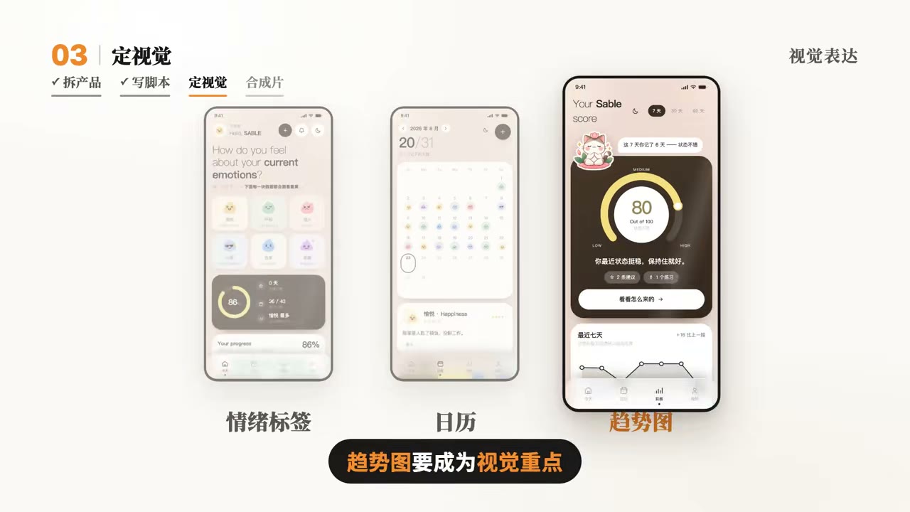 Design 模式定视觉：情绪标签、日历、趋势图成为重点