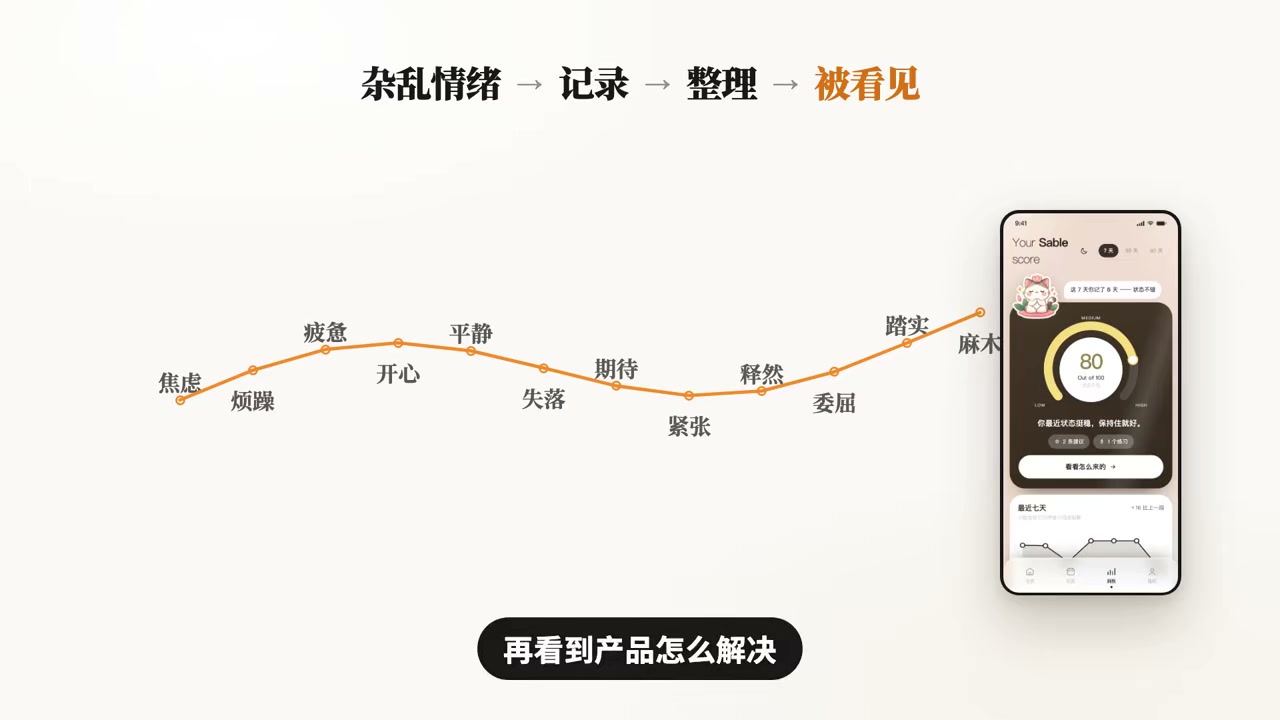 Code 模式输出 Remotion 可执行结构