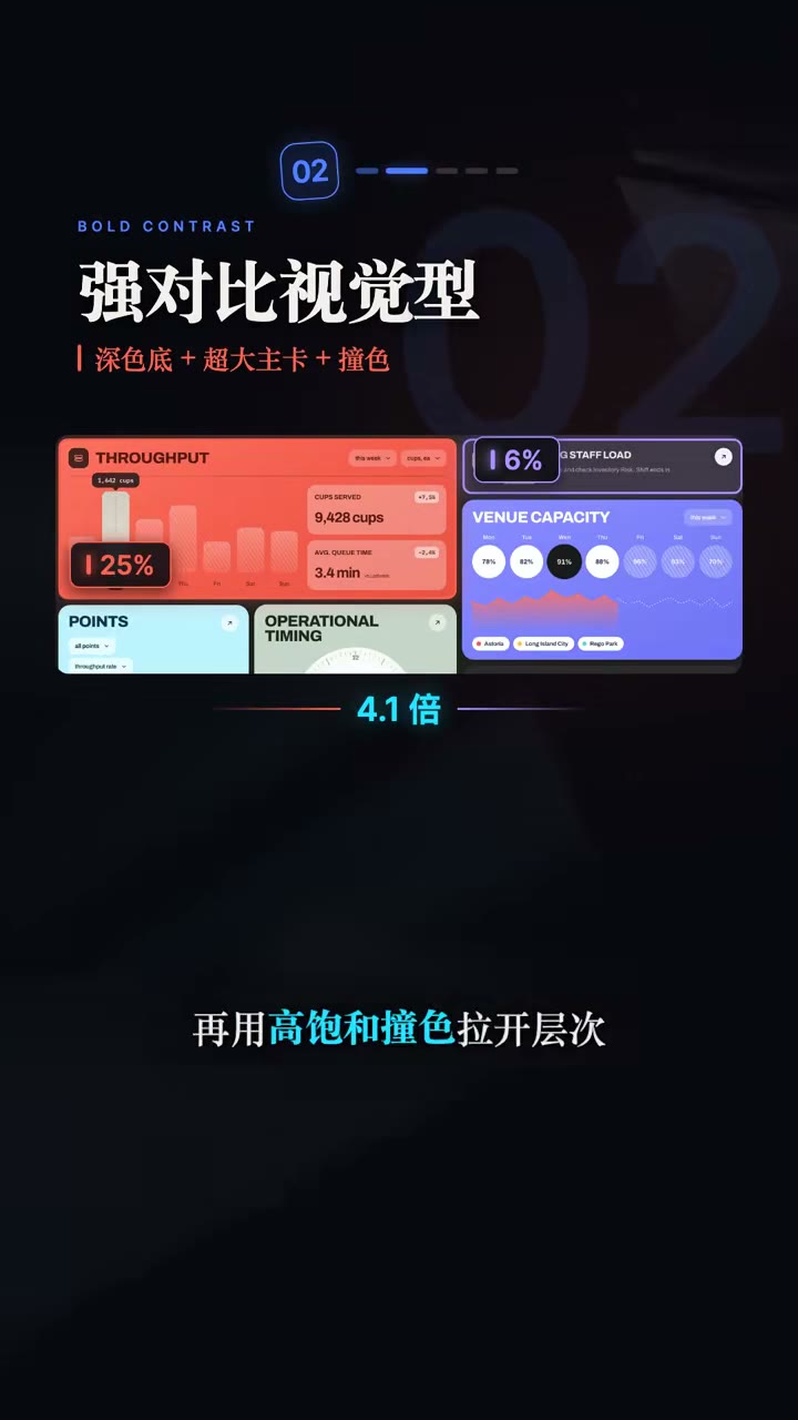 强对比视觉型：主卡占中心 + 撞色