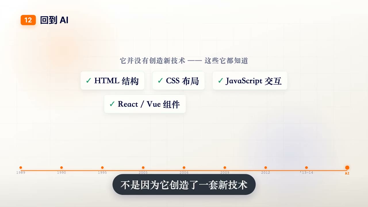 页面之外：API / 数据库 / 用户系统