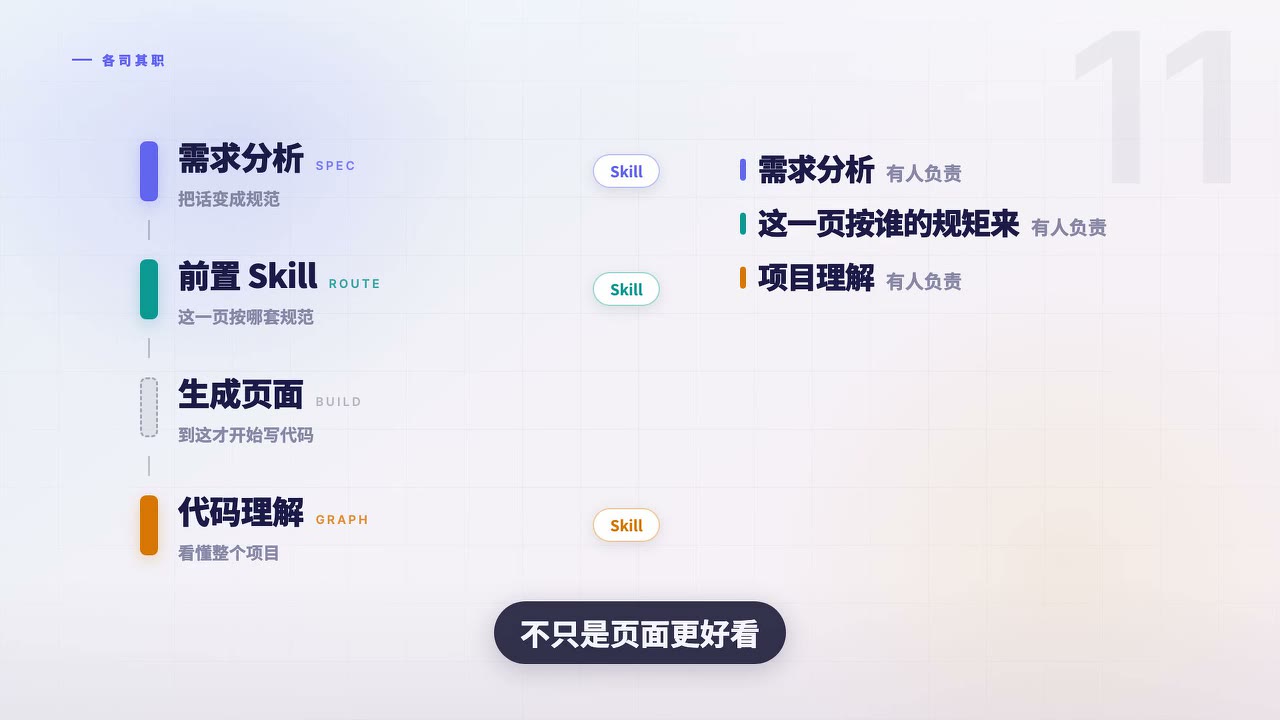 三种页面类型各走各的规范