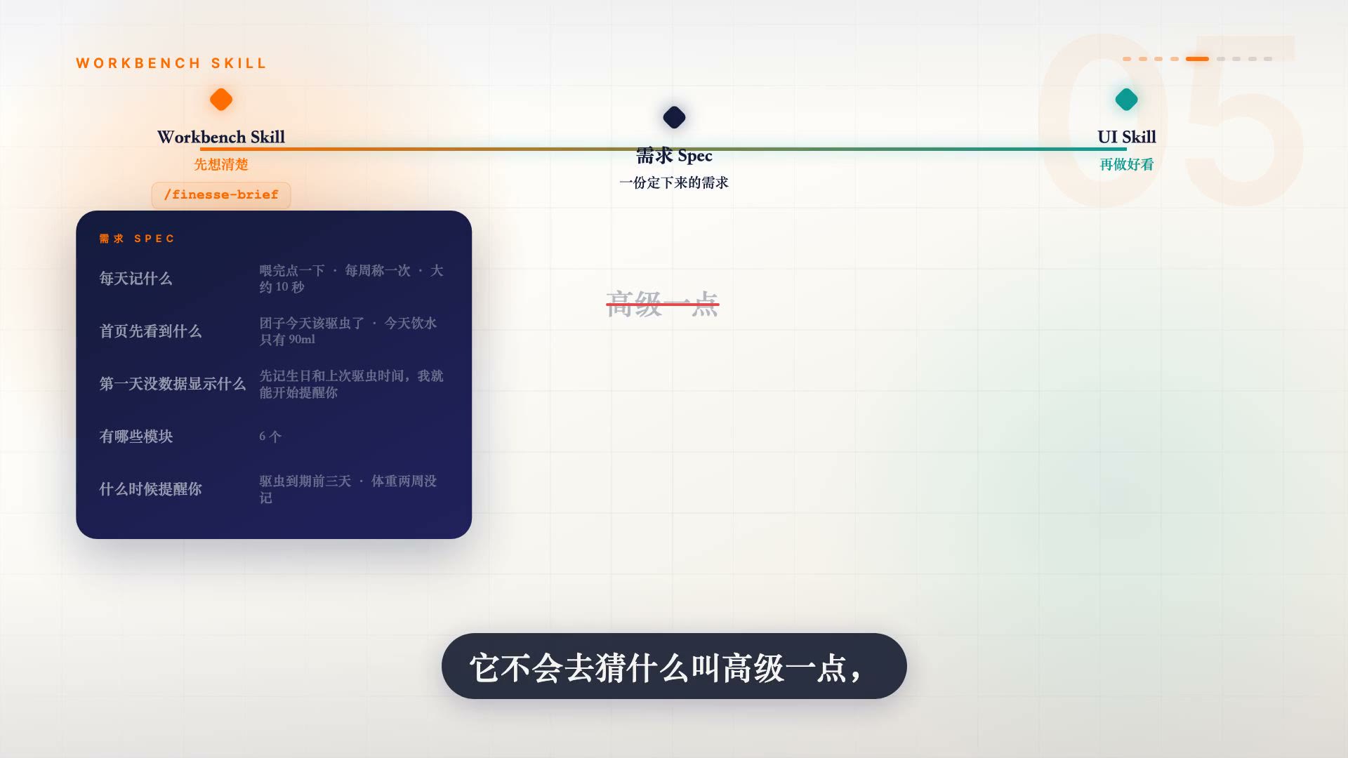 需求逐条对应到页面位置