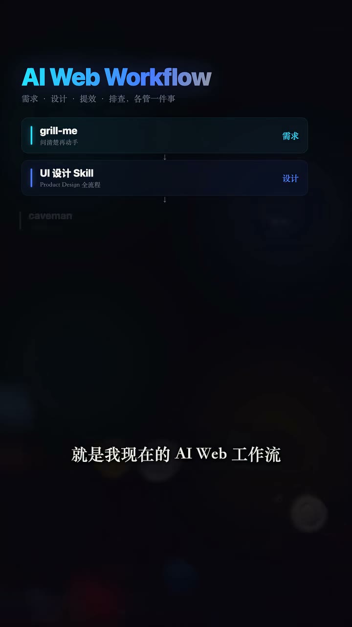 四职责工作流：需求/设计/提效/排查