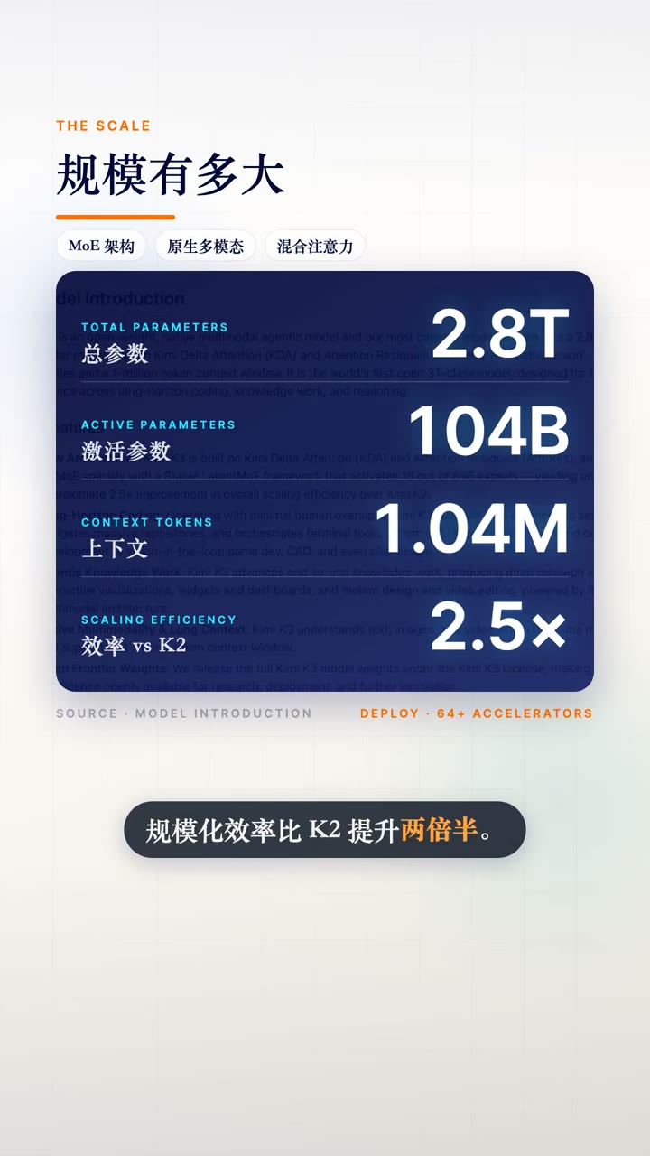 MoE 关键指标：总参数 / 激活参数 / 上下文