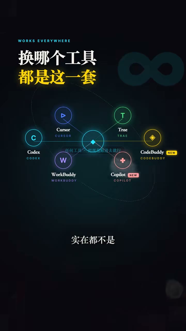 同一套规则跨工具可用